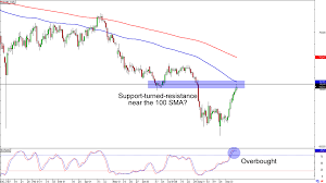 Chart Art Breakout And Retracement Trades On Aud Jpy And