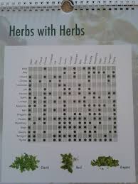 word in veg ways herb guide for vegetarian cooking