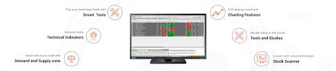 Tradetiger Online Desktop Trading Platform Sharekhan