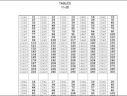 Multiplication Table 11 20 Pdf Freel Xarshinonline News