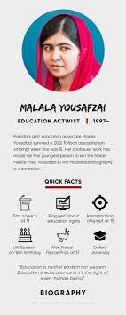 Malala yousafzai was born on july 12, 1997 in mingora, pakistan. Malala Yousafzai Story Quotes Facts Biography