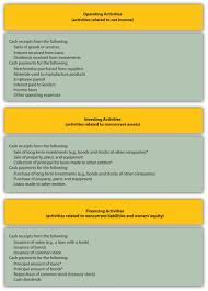 Three Types Of Cash Flow Activities Accounting For Managers