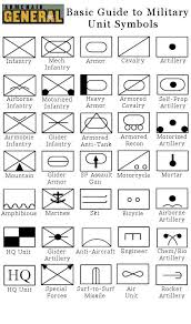Acg S Basic Guide To Military Unit Symbols Military Tactics Military Units Military