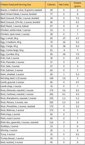 49 cogent keto carb chart