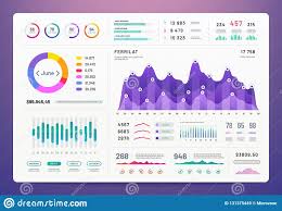 ui dashboard ux app kit with finance graphs pie chart and