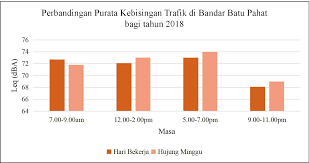 Punca berlakunya pencemaran alam sekitar. Http Journalarticle Ukm My 15018 1 27336 106514 1 Pb Pdf