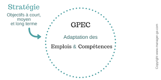 Qu'est ce que la gpec. Mettre En Place Une Gpec En Entreprise Les Cles