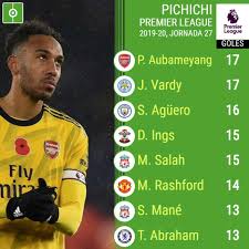 The main broadcasters in the united kingdom are sky sports, who broadcasts 128 of the 200 televised games in the uk, bt sport (52) and amazon prime video (20). Premier League Assim Esta A Artilharia Do Campeonato Ingles 2019 2020