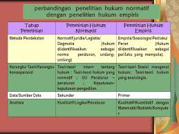 Penelitian Hukum Dan Jenis Jenisnya Ppt Download
