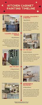 Here's a step by step. How To Paint Kitchen Cabinets Like A Pro Diy Painting Tips