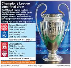 Follow live the final 8 draw of the basketball champions league 2020/21 season! Soccer Champions League Semi Final Draw Infographic