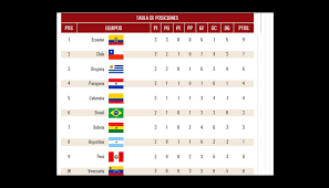 Tabla de posiciones de la primera división. Eliminatorias Rusia 2018 Asi Marcha La Tabla De Posiciones Futbol Peru Com