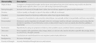We did not find results for: Mental Status Examination Chapter 23 Behavioral Neurology Neuropsychiatry