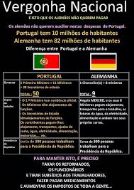 Sobre a opinião dos utilizadores. Classe Politica De Portugal E Mais Cara E Tem Maiores Privilegios Do Que A Da Alemanha Poligrafo