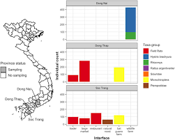 Various formats from 240p to 720p hd (or even 1080p). Coronavirus Testing Indicates Transmission Risk Increases Along Wildlife Supply Chains For Human Consumption In Viet Nam 2013 2014 Biorxiv