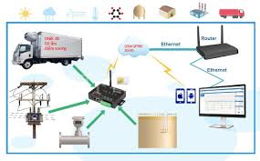 Điều khiển thiết bị qua ethernet chính hãng giá rẻ tại ATPro