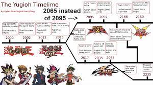 Yugioh Timeline