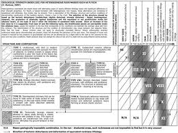 A New Gsi Classification Chart For Heterogeneous Rock Masses