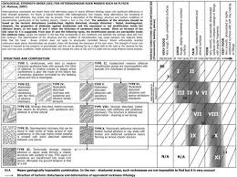 a new gsi classification chart for heterogeneous rock masses