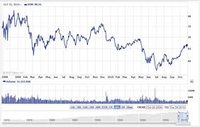 Exxonmobils Q3 Business As Usual Exxon Mobil Corporation