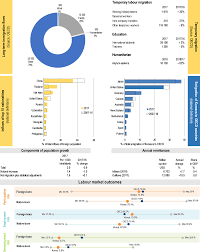 Residency in ireland is easy to get. Korea International Migration Outlook 2019 Oecd Ilibrary
