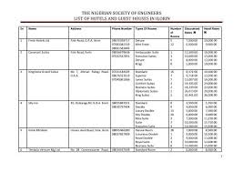A very easy way to get it it to contact gtbank customer care to get the code or use the online chat on the gtbank website. List Of Hotels In Ilorin Nigeria Society Of Engineers