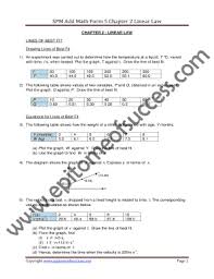 Calculate the volume, in litres, of water in the tank at the end of the 12th day. Fillable Online Spm Add Math Form 5 Chapter 2 Linear Law Fax Email Print Pdffiller
