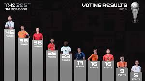 50 best's initiative to nurture the next generation of chefs Like This It Remained The Top 10 Of The Fifa The Best 2019