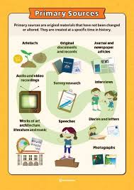 Primary Sources Poster Alternate Version Teaching Resource Teach Starter History Teaching Resources Primary Sources Teaching History