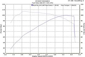 Fuel Moto 2010 Ultra Limited Cam Testing Dyno Info Harley