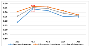 Pioneer status, investment tax allowance and reinvestment allowance. Sustainability Free Full Text Assessing Sustainable Foreign Direct Investment Performance In Malaysia A Comparison On Policy Makers And Investor Perceptions Html