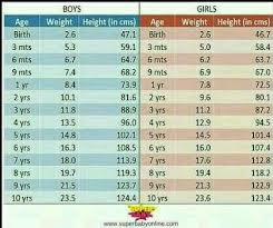 Veracious Baby Boy Weight 17 Year Old Boy Height And Weight