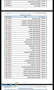 одеяло последователен ягода نسبة القبول الخاص جامعة الخرطوم كلية الطب -  zartsprod.org
