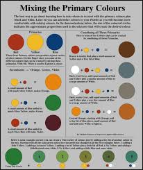 24 up to date how to make color mixing chart