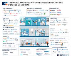 7 28 Digital Hospital Map Png 1822 1536 Startup Infographic Digital Healthcare Health Tech