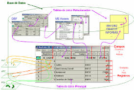 Check spelling or type a new query. Representacion Grafica Del Modelo De Datos De Una Capa Vectorial Download Scientific Diagram