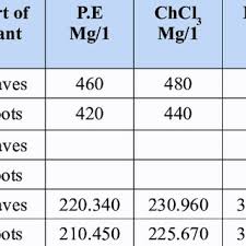 Image result for Stylochaeton borumensis