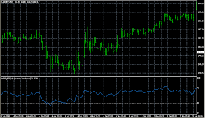 Mtf Rsi Forex Indicators Download