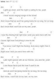 One Direction Right Now Chords Capo 3 Ukulele Music Ukelele Chords Ukulele Songs