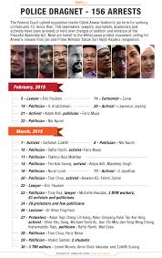 Below is a case study written by one of the participants of the galp in 2017. Sedition Act 2015 Who Have Been Arrested Investigated And Charged So Far