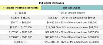 Tax Tables Tax Pro Solutions