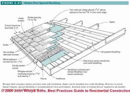 Immer erreichbar und steuerlich absetzbar. Re Roofing Or Roof Overs With Wood Roof Shingles Shakes