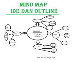 Outline adalah garis besar dari skripsi yang akan. Mind Map Ide Dan Outline Ernawatililys Com
