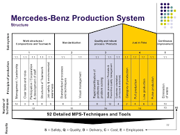 Mercedes Benz Organization Structure Research Paper Sample