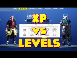 season 5 xp vs levels table chart for drift ragnarok skin