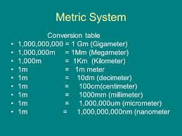 How many millimeters in a meter. Metric System Conversion Table 1 000 000 000 1 Gm Gigameter 1 000 000m 1mm Megameter 1 000m 1km Kilometer 1m 1m Meter 1m 10dm Decimeter Ppt Download