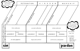 It has subdivisions of introduction, second advent of… Micah 1 Commentary Precept Austin