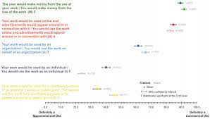 Hello nch and anyone who can answer. Wired Releases Images Via Creative Commons But Reopens A Debate On What Noncommercial Means Nieman Journalism Lab