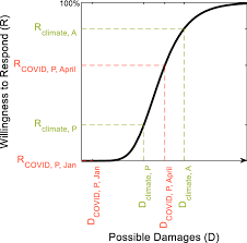 The kitchen is often the heart and soul of your home. Five Lessons From Covid 19 For Advancing Climate Change Mitigation Springerlink