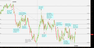 Fx Trader Magazine Currency Analysis Aud Cad Caught In